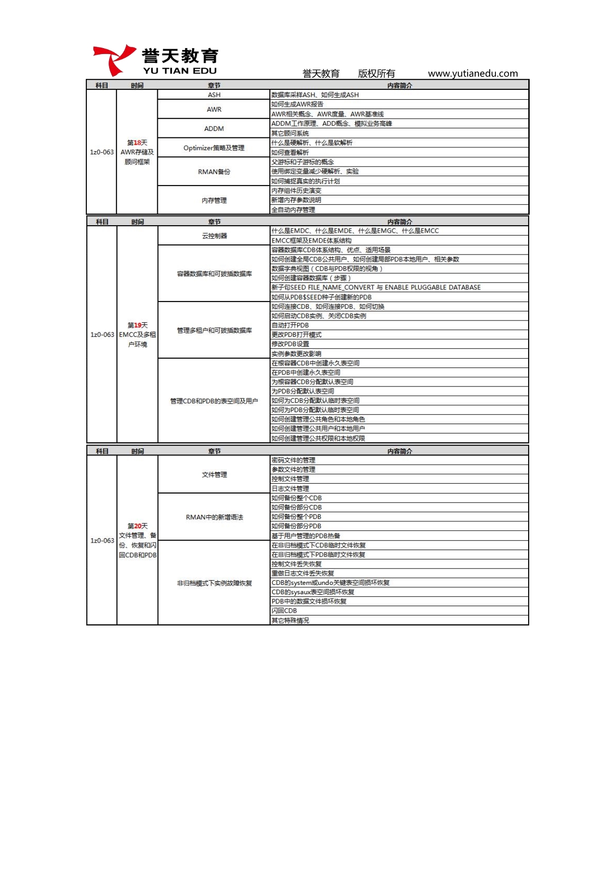 091414105549_0誉天OCP19c课程大纲_6.jpg