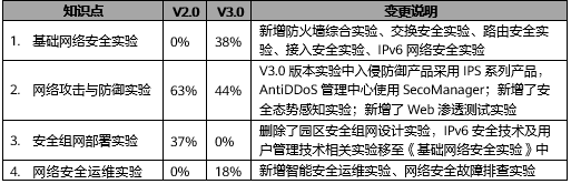 誉天教育-HCIE-Security V3.0实验手册.png
