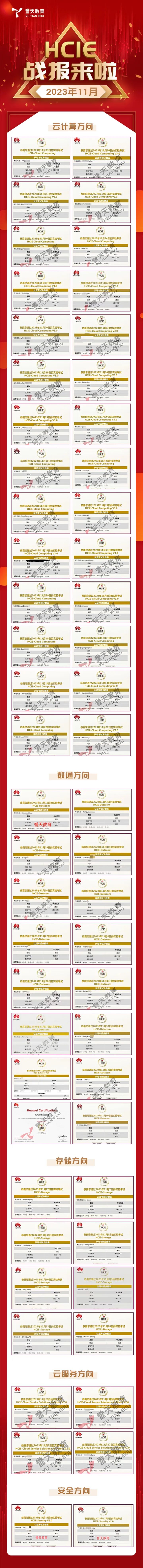 誉天教育-11月HCIE战报.jpg